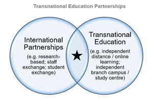 TNE Partnerships